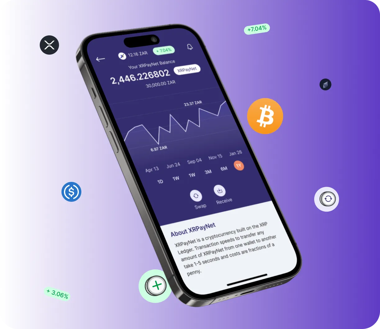 Profit Builder - O que é o Profit Builder?
